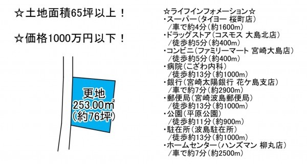 宮崎市大島町、土地の間取り画像です
