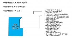 宮崎市祇園、土地の間取り画像です