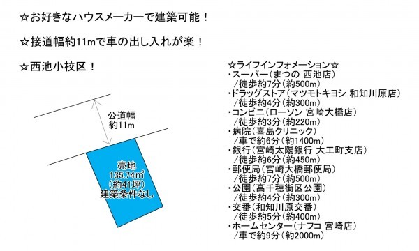 宮崎市大橋、土地の間取り画像です