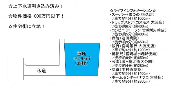 宮崎市東大淀、土地の間取り画像です