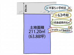 いわき市平下荒川、土地の間取り画像です