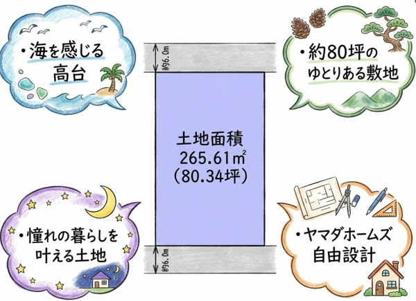 いわき市薄磯、土地の間取り画像です