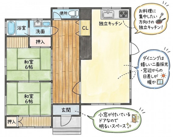 いわき市平下荒川、中古一戸建ての間取り画像です