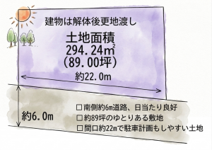 いわき市平、土地の間取り画像です