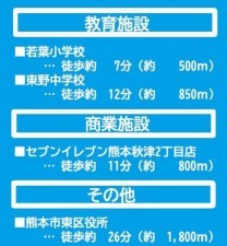 熊本市東区若葉、新築一戸建ての画像です