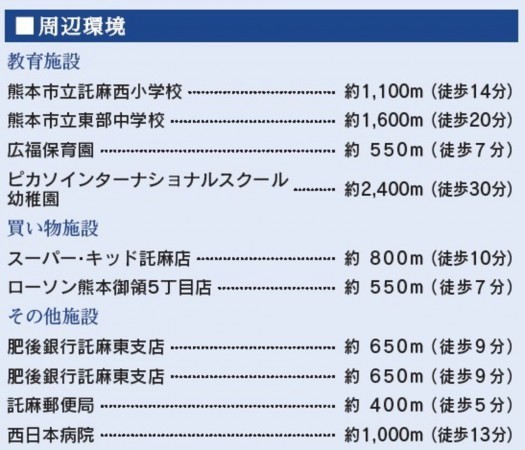 熊本市東区御領、新築一戸建ての画像です