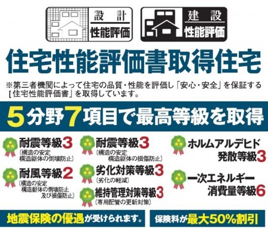 熊本市東区尾ノ上、新築一戸建ての画像です