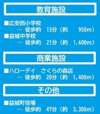 上益城郡益城町大字広崎、新築一戸建ての画像です