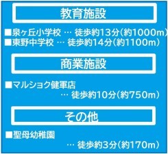 熊本市東区南町、新築一戸建ての画像です