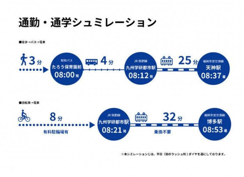 福岡市西区太郎丸、新築一戸建てのその他画像です