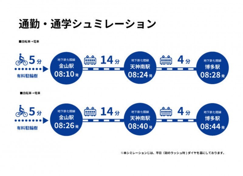 福岡市早良区飯倉、新築一戸建てのその他画像です