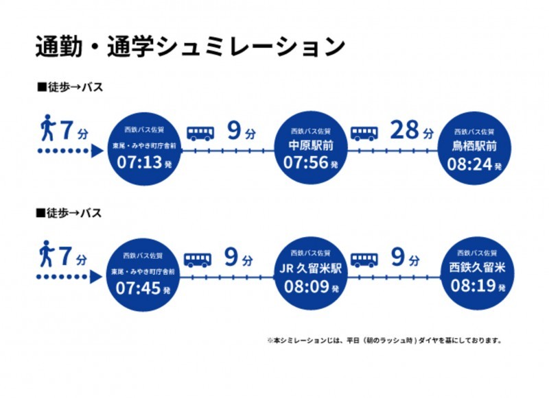 三養基郡みやき町東尾、新築一戸建てのその他画像です