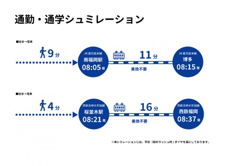 福岡市博多区西春町、中古一戸建てのその他画像です