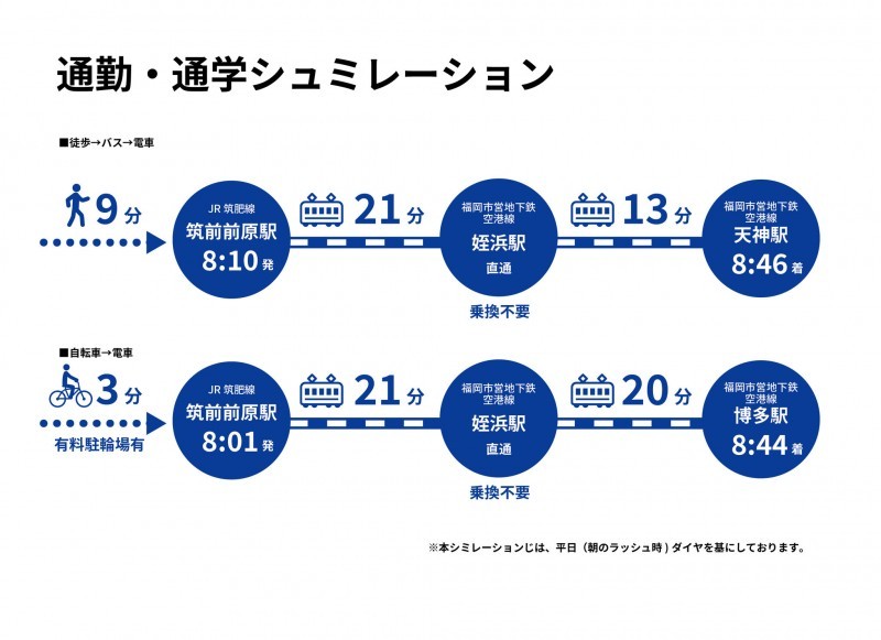 糸島市前原南、新築一戸建てのその他画像です