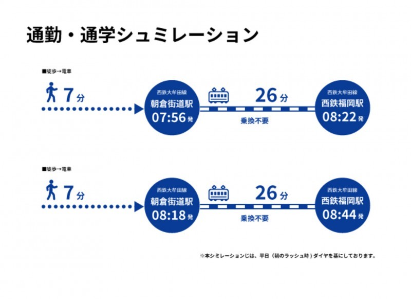 筑紫野市針摺中央、マンションのその他画像です
