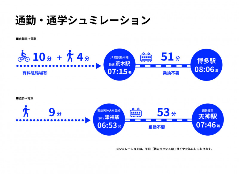 久留米市津福今町、新築一戸建てのその他画像です