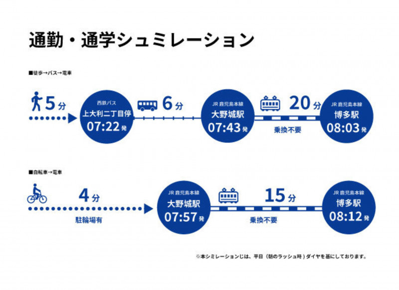 大野城市上大利、土地のその他画像です