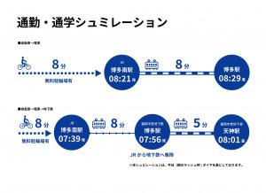 那珂川市王塚台、土地のその他画像です
