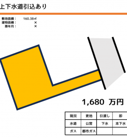 上尾市、土地の間取り画像です