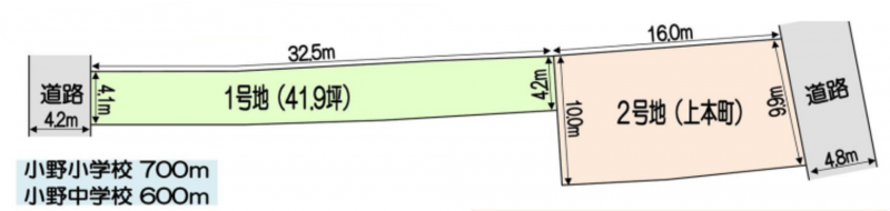 物件画像 土地小野市上本町間取り