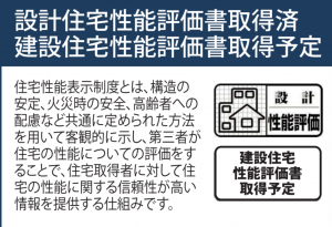 物件画像 一戸建て加西市北条町古坂