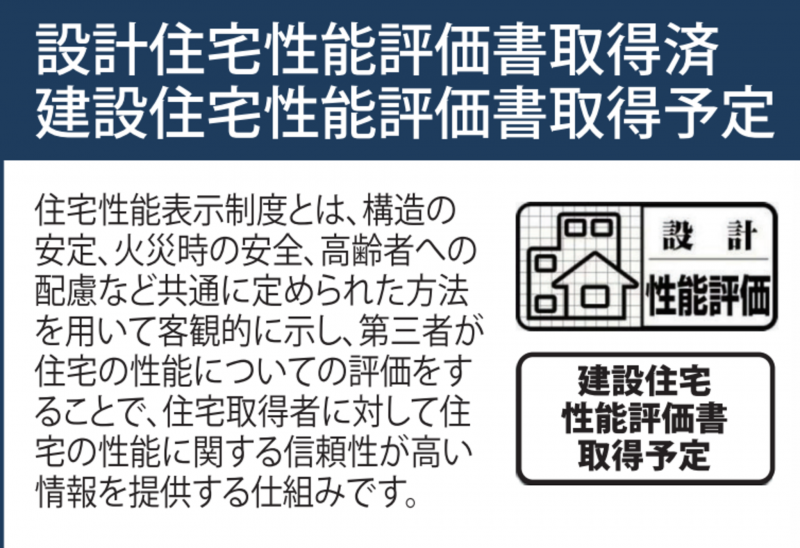 物件画像 一戸建て加西市北条町古坂