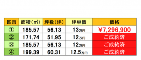 福山市新市町大字相方、土地の画像です