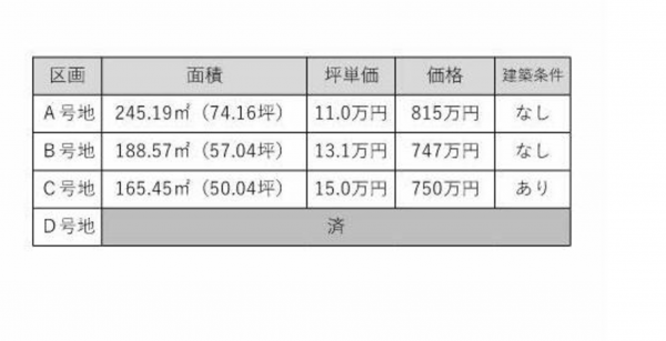 福山市駅家町大字法成寺、土地の画像です
