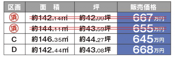 福山市御幸町大字中津原、土地の画像です
