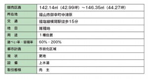 福山市御幸町大字中津原、土地の画像です