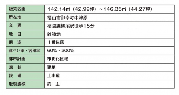福山市御幸町大字中津原、土地の画像です
