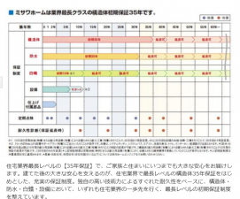 福山市南本庄、新築一戸建てのその他画像です