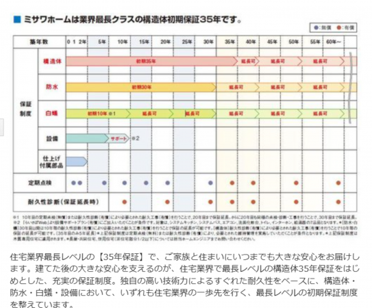 福山市南本庄、新築一戸建てのその他画像です