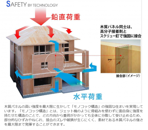 福山市多治米町、新築一戸建てのその他画像です