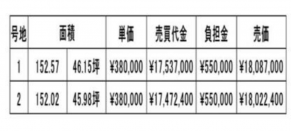 福山市南手城町、土地のその他画像です