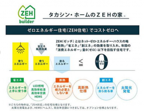 福山市川口町、新築一戸建てのその他画像です