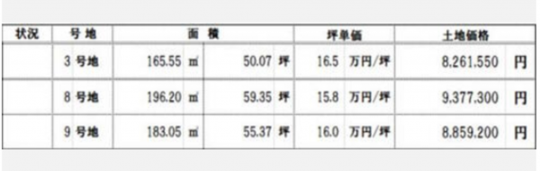 福山市千田町、土地のその他画像です