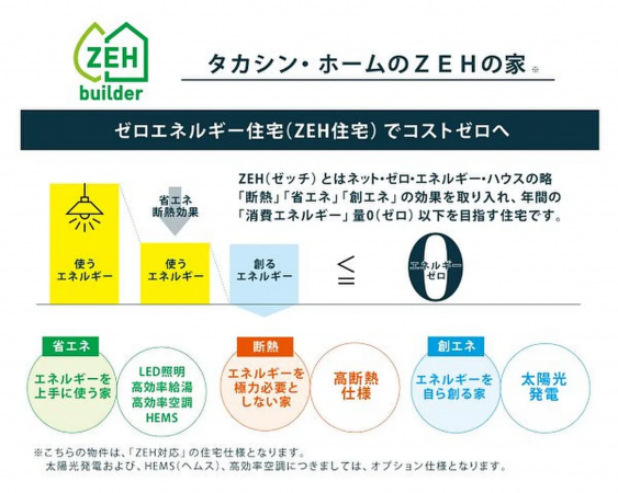 福山市、新築一戸建てのその他画像です