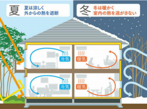福山市駅家町大字倉光、新築一戸建てのその他画像です