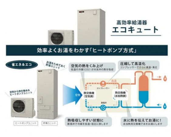 福山市東町、新築一戸建てのその他画像です