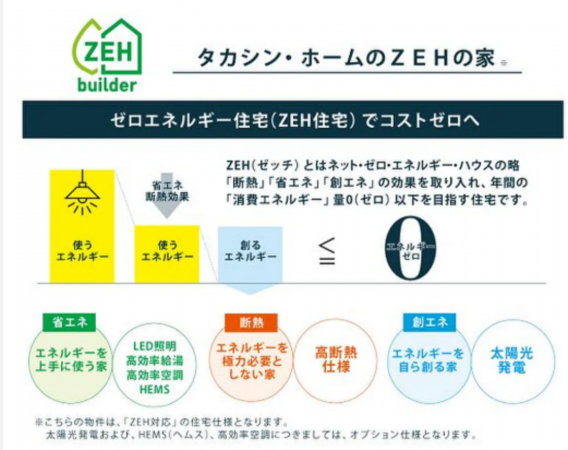 福山市東町、新築一戸建てのその他画像です