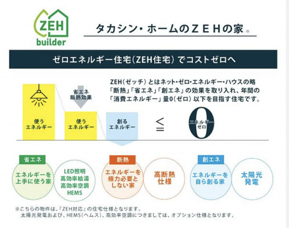 福山市御船町、新築一戸建てのその他画像です