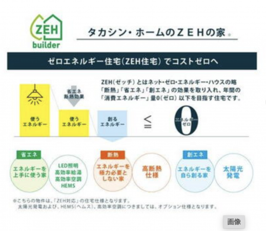 福山市新涯町、土地のその他画像です