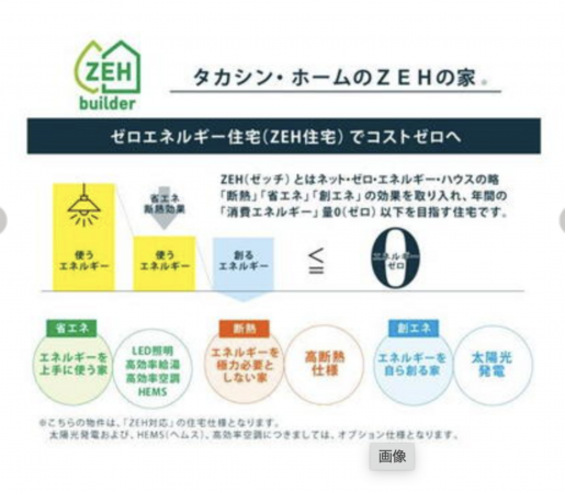 福山市新涯町、土地のその他画像です