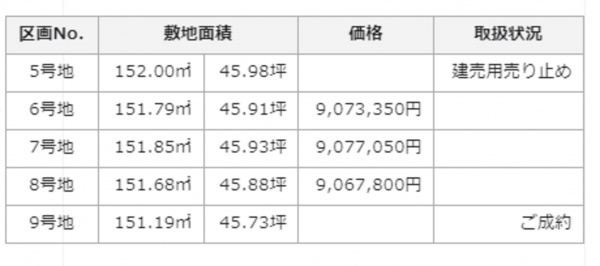 倉敷市玉島上成、土地の画像です