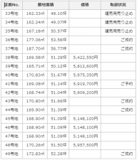 倉敷市玉島乙島、土地の画像です