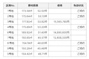 倉敷市大内、土地の画像です