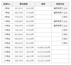 倉敷市大内、土地の画像です