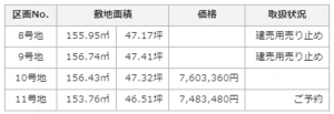 倉敷市玉島上成、土地の画像です