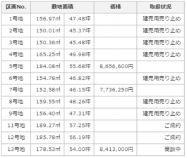 倉敷市連島町鶴新田、土地の画像です